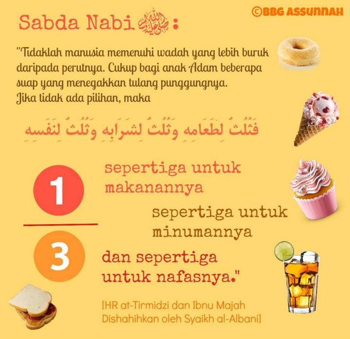 Merenungi Kesederhanaan Nabi Dalam Urusan Makanan